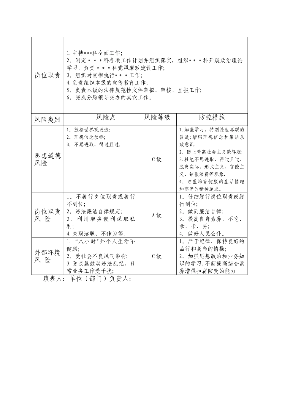 岗位廉政风险点查找表_第2页
