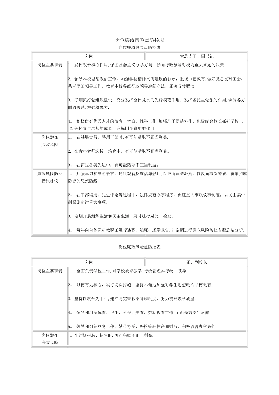 岗位廉政风险点防控表_第1页