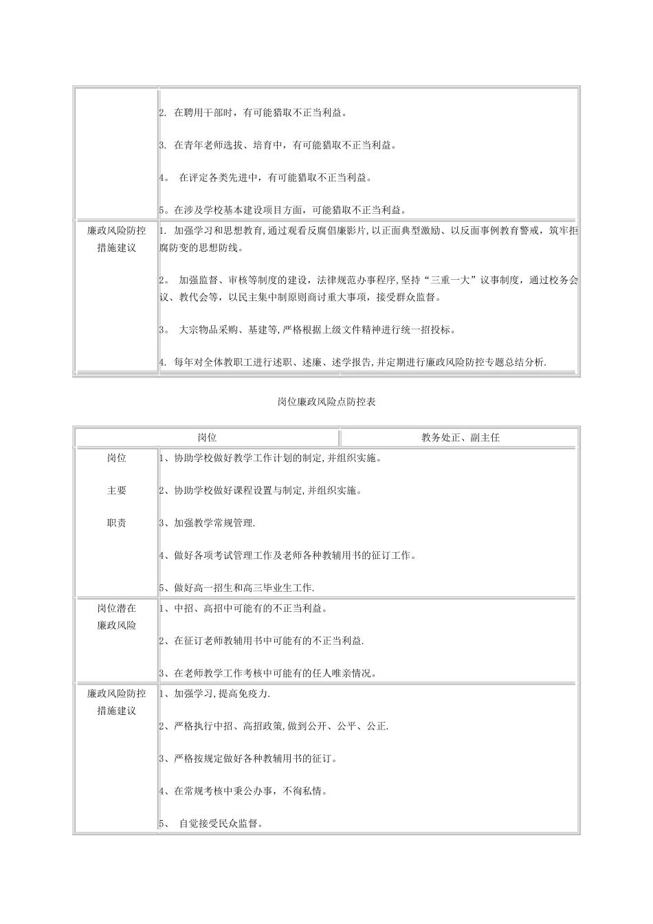 岗位廉政风险点防控表_第2页