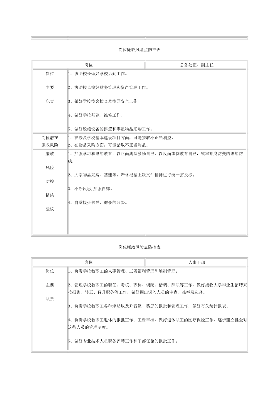 岗位廉政风险点防控表_第3页