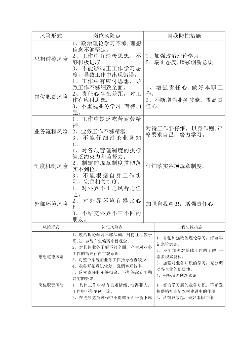 岗位廉政风险识别和自我防控表_第1页