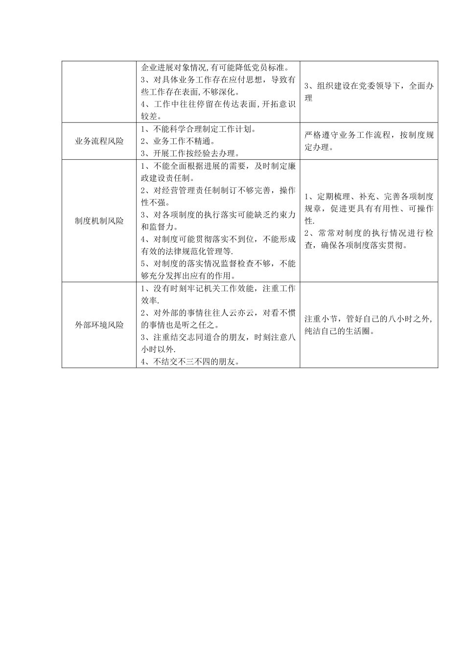 岗位廉政风险识别和自我防控表_第2页