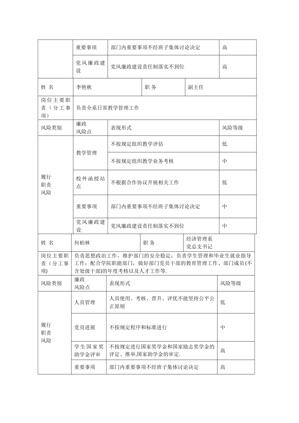 岗位廉政风险防控排查表_第2页
