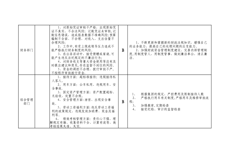 岗位廉洁风险点_第3页