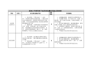 岗位廉洁风险点