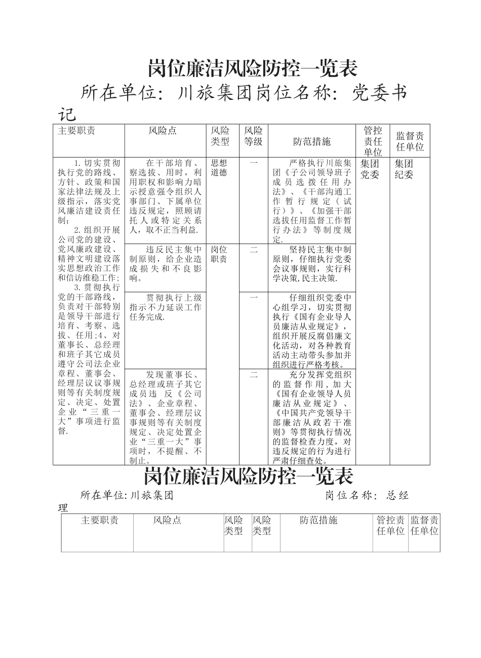 岗位廉洁风险防控一览表-廉洁风险防控一览表_第2页