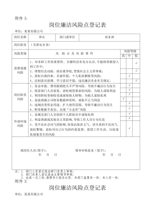 岗位廉洁风险点登记表--某某财务部