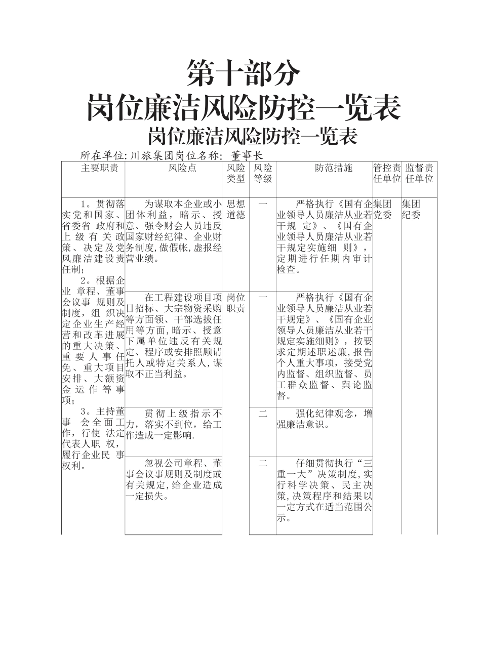 岗位廉洁风险防控一览表_第1页