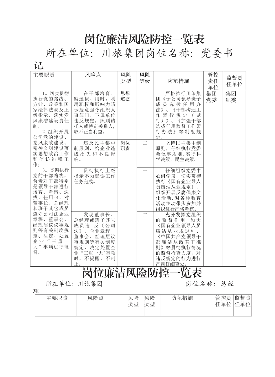 岗位廉洁风险防控一览表_第2页