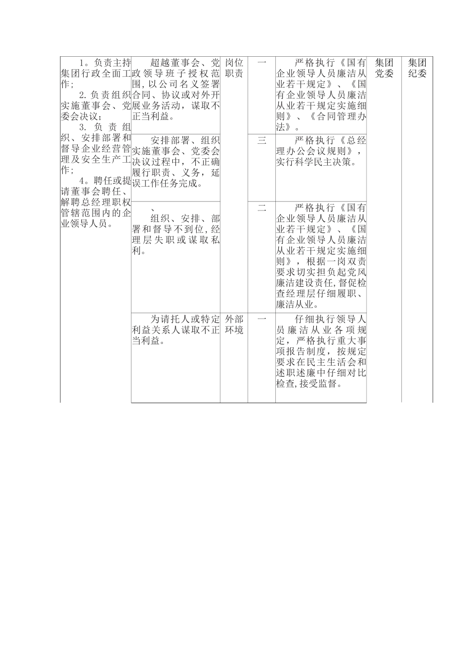 岗位廉洁风险防控一览表_第3页