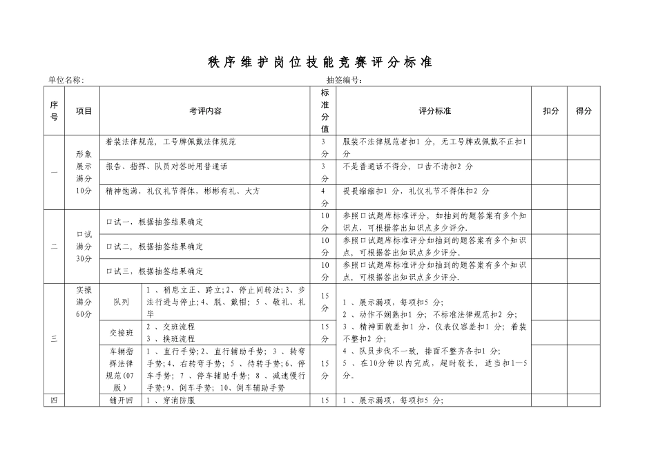 岗位技能比赛评分标准_第1页