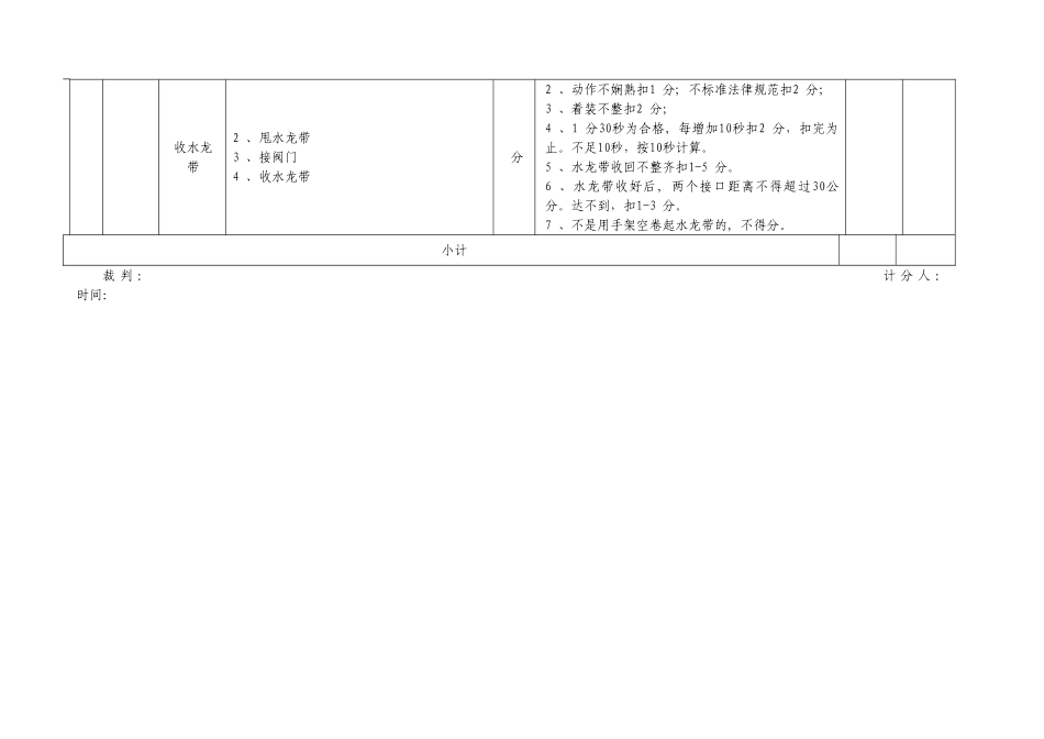 岗位技能比赛评分标准_第2页
