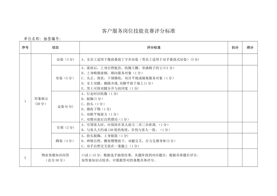岗位技能比赛评分标准_第3页