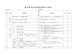 岗位技能比赛评分标准