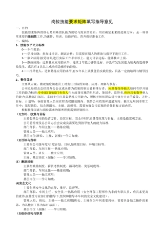 岗位技能要求矩阵-参考