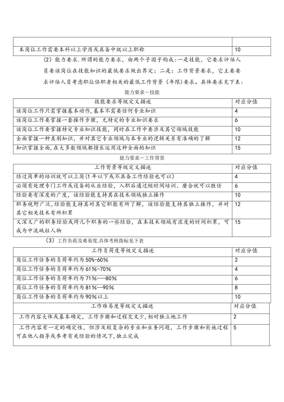 岗位测评方案_第3页