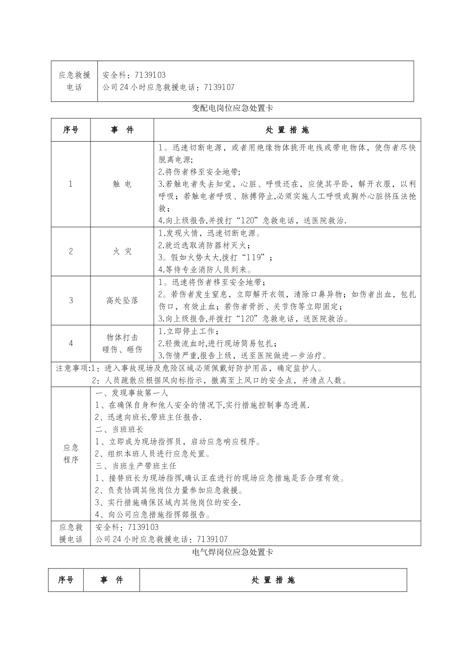 岗位现场应急处置方案卡全套_第2页