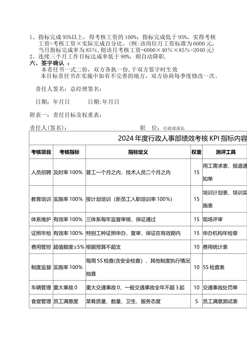 岗位目标责任书(行政人事)_第2页