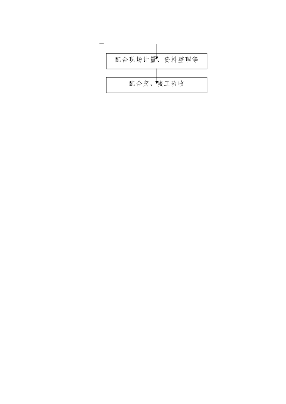 2025年施工员岗位工作程序_第3页