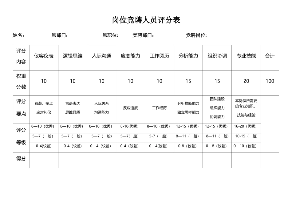 岗位竞聘人员评分表_第1页