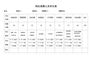 岗位竞聘人员评分表