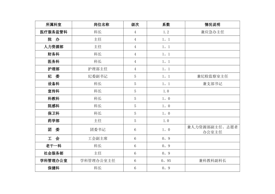 岗位系数说明_第2页