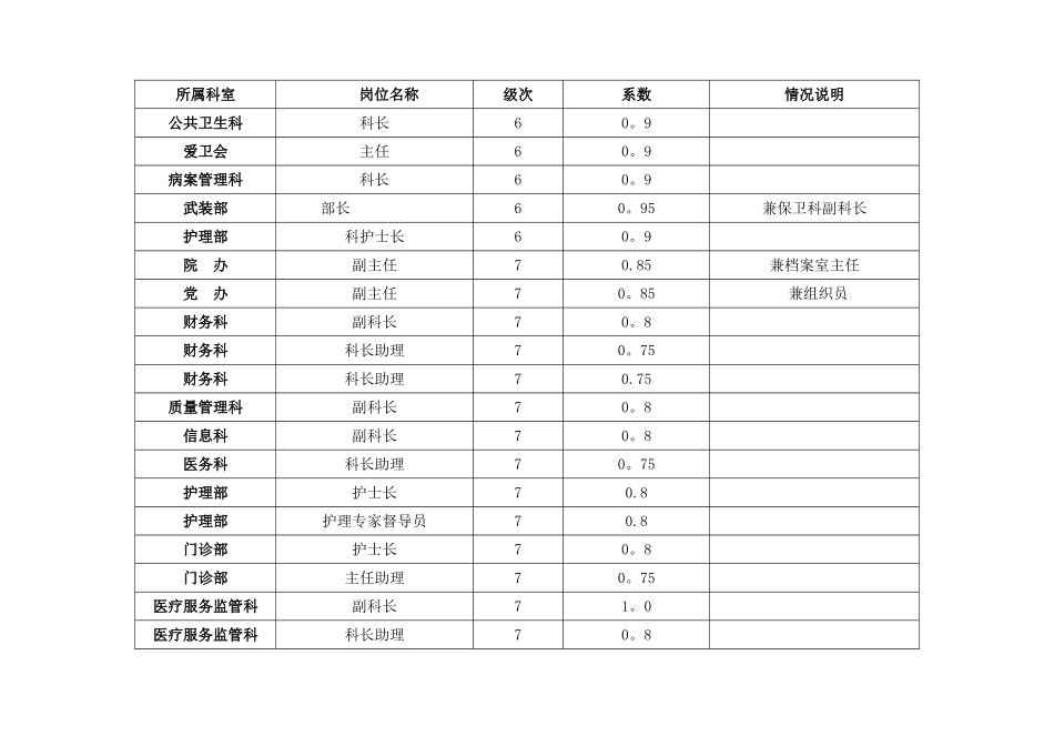 岗位系数说明_第3页