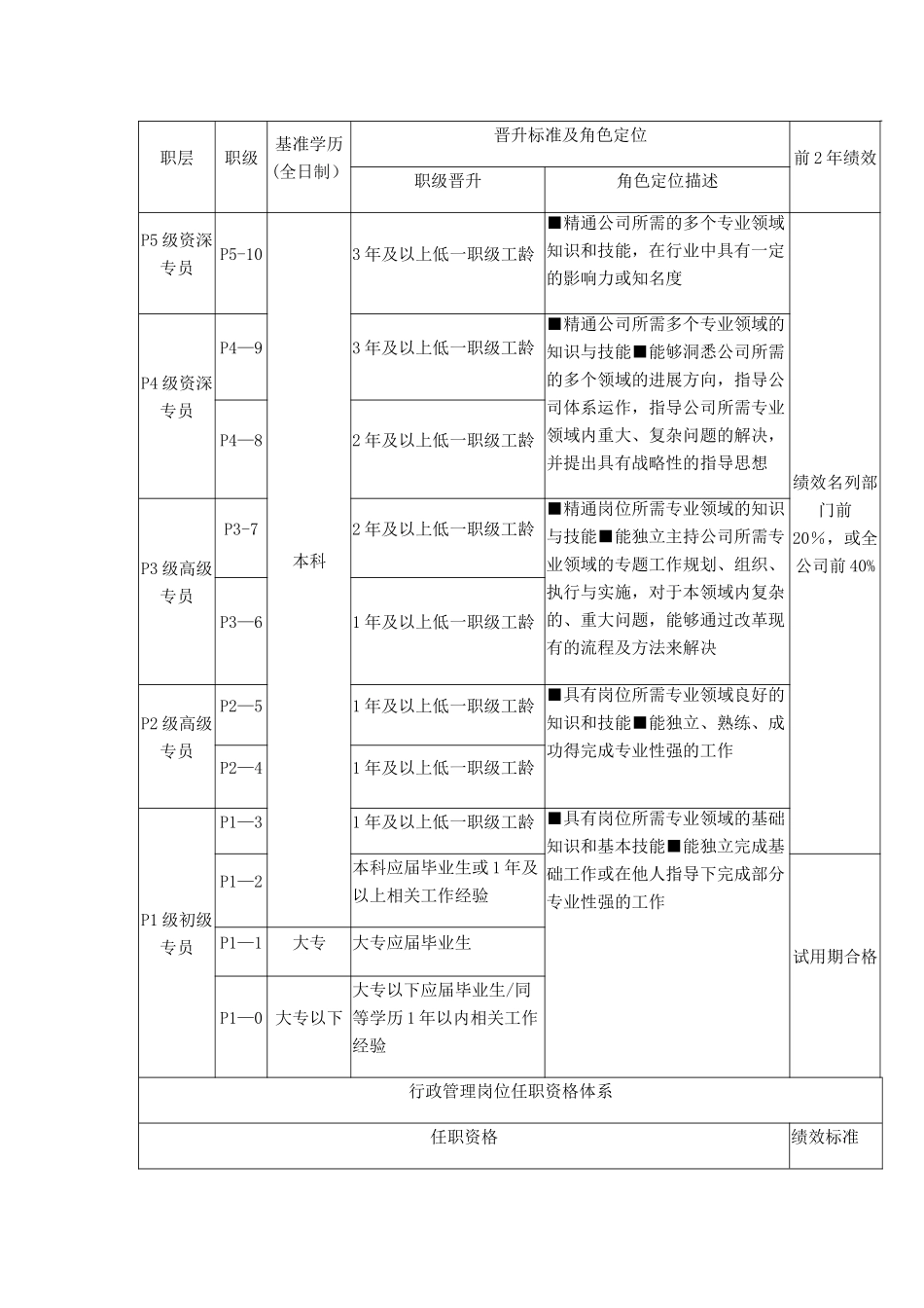岗位级别制度_第2页