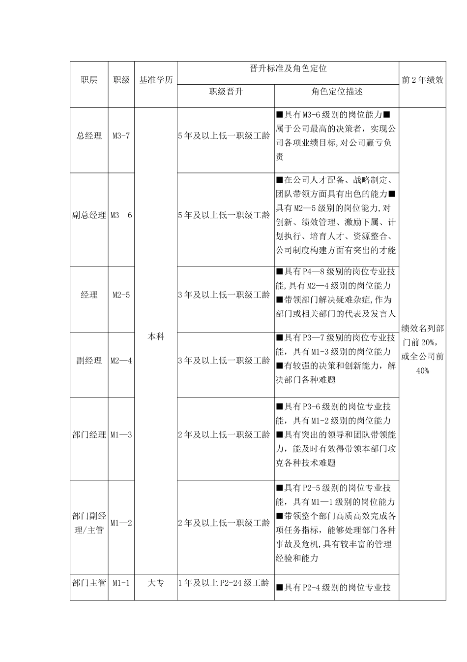 岗位级别制度_第3页