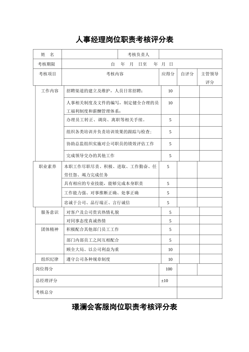 岗位绩效考核评分表_第1页