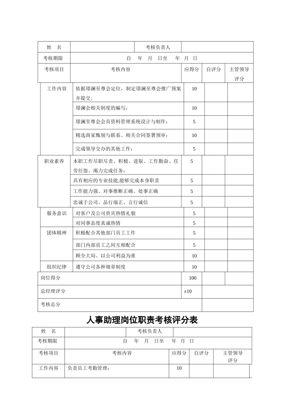 岗位绩效考核评分表_第2页