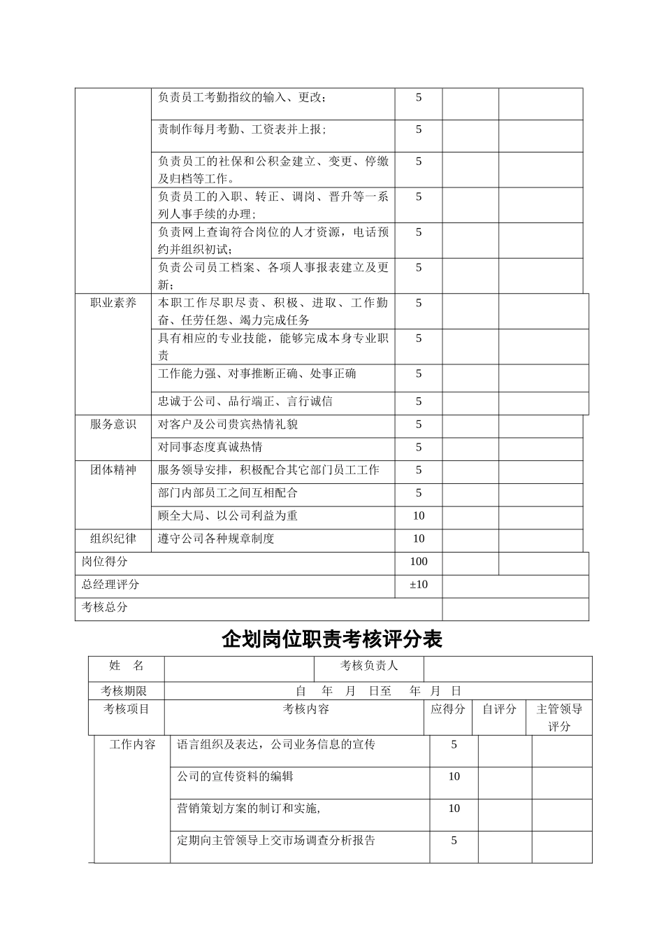 岗位绩效考核评分表_第3页