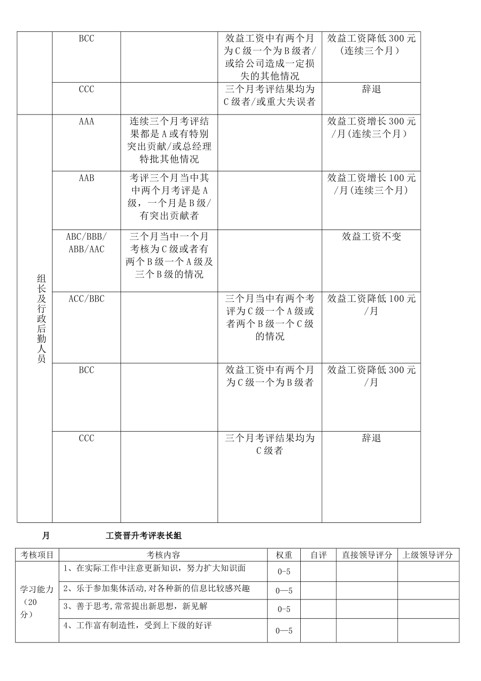 岗位考评制度_第2页