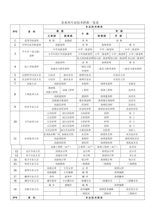 岗位职称级别大全