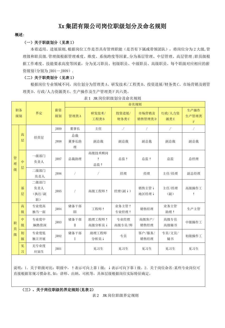 岗位职级划分及命名规则_第1页