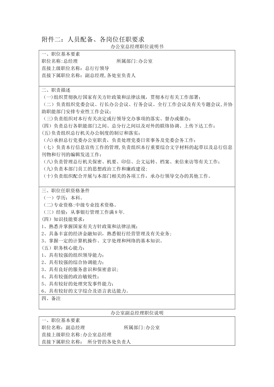 岗位职责(兴业银行)_第1页