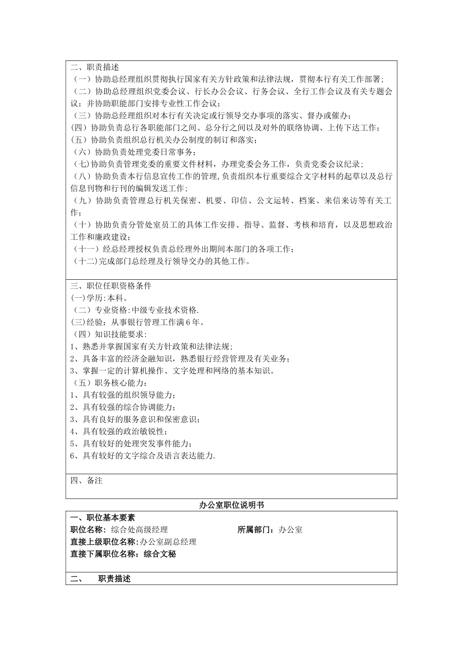 岗位职责(兴业银行)_第2页