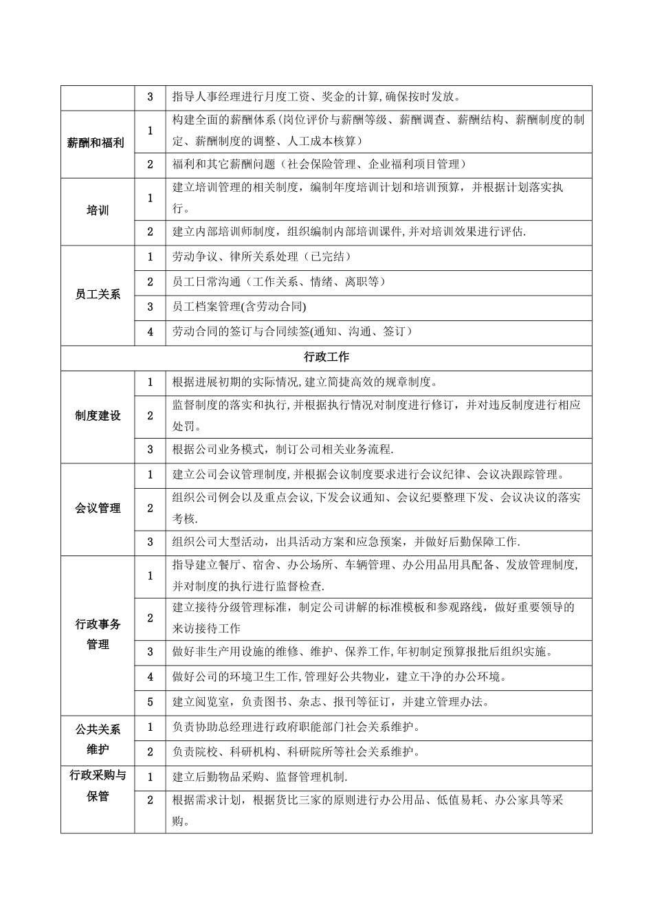 岗位职责-人事行政总监_第2页