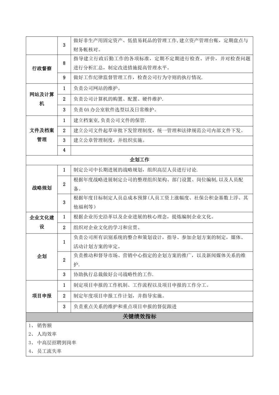 岗位职责-人事行政总监_第3页