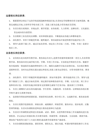 岗位职责修订版