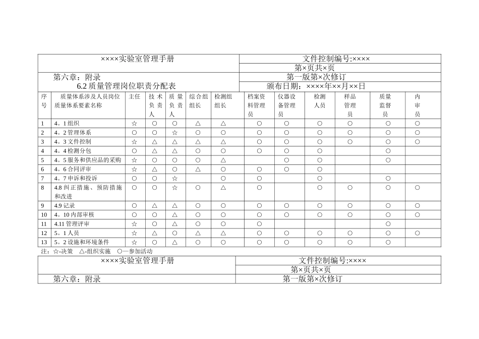岗位职责分配表_第1页