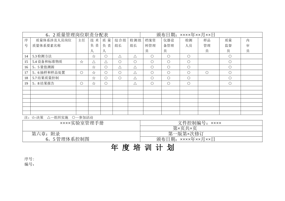 岗位职责分配表_第2页