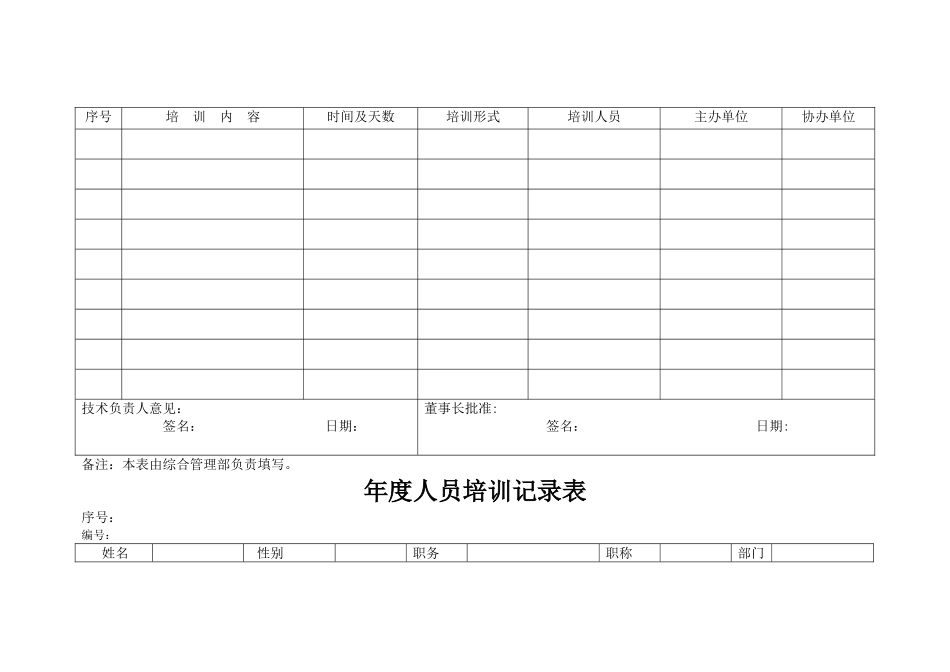 岗位职责分配表_第3页