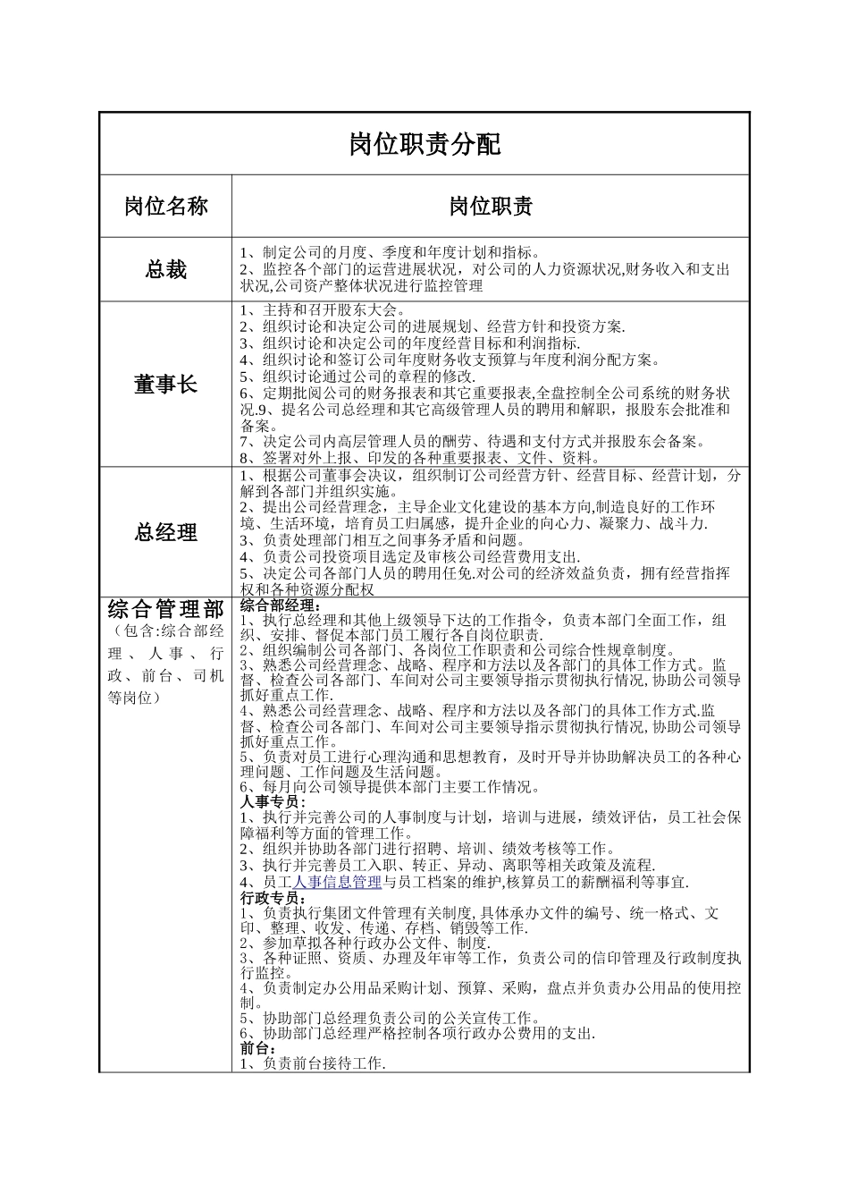 岗位职责分配_第1页