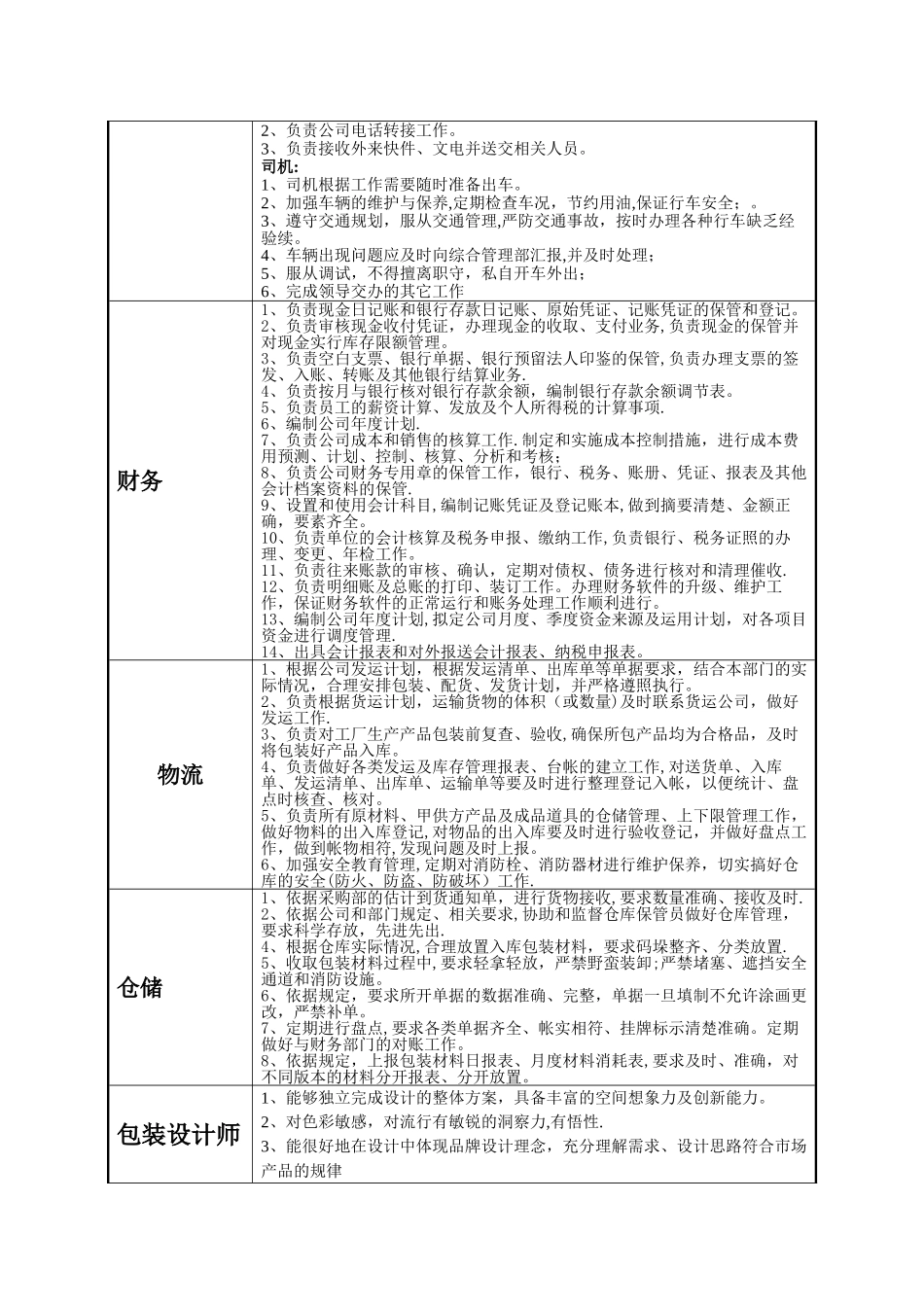 岗位职责分配_第2页