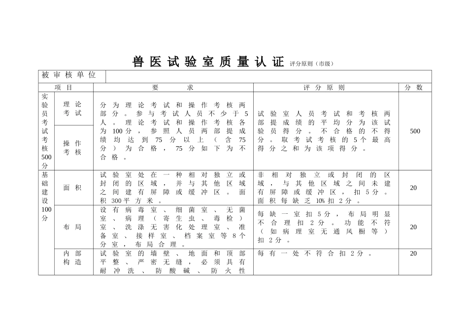 2025年兽医实验室质量认证评分标准_第1页