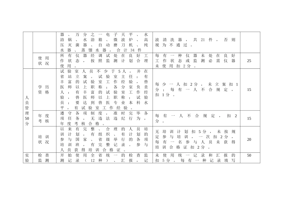 2025年兽医实验室质量认证评分标准_第3页