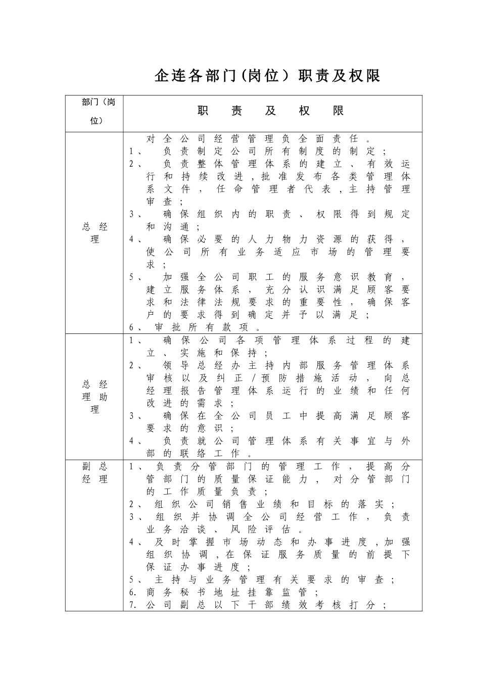 岗位职责及权限_第1页