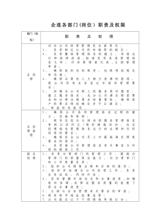 岗位职责及权限