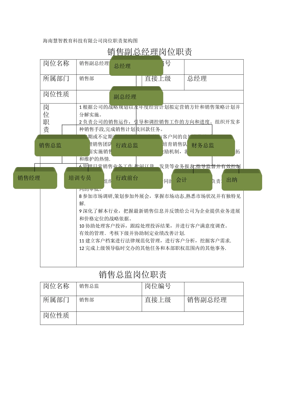 岗位职责架构图_第1页